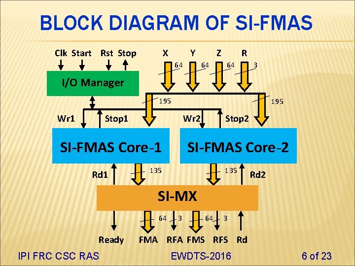 BLOCK DIAGRAM OF SI-FMAS Clk Start Rst Stop Х Y 64 Z 64 R