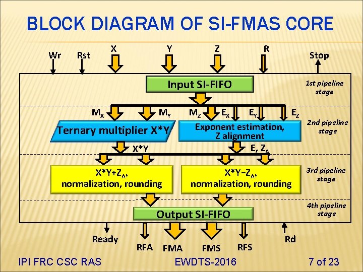 BLOCK DIAGRAM OF SI-FMAS CORE Wr X Rst Y Z R Stop Input SI-FIFO