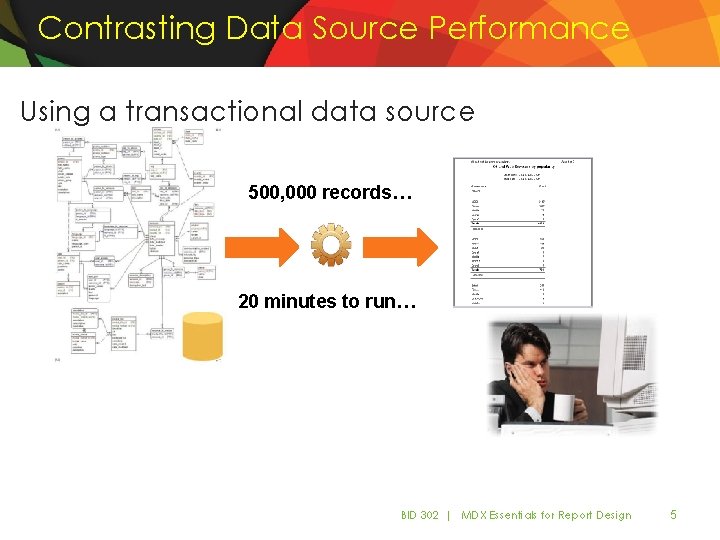 Contrasting Data Source Performance Using a transactional data source 500, 000 records… 20 minutes Contrasting Data Source Performance Using a transactional data source 500, 000 records… 20 minutes