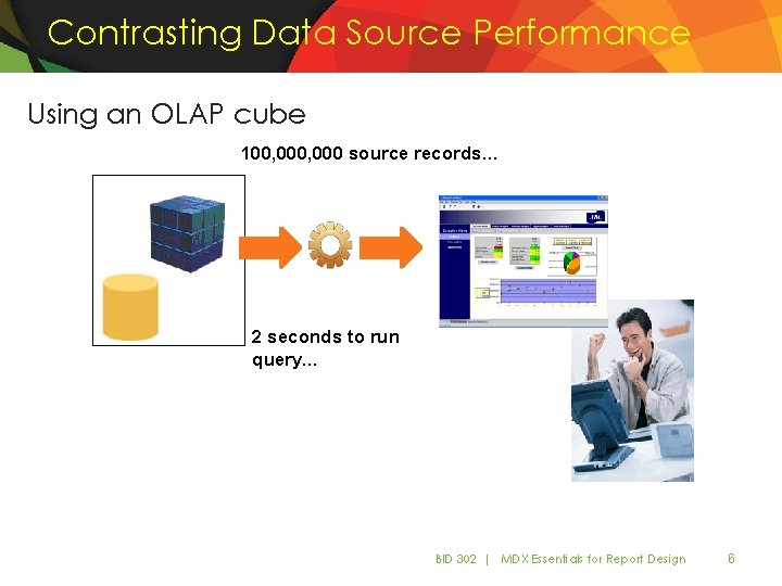 Contrasting Data Source Performance Using an OLAP cube 100, 000 source records… 2 seconds Contrasting Data Source Performance Using an OLAP cube 100, 000 source records… 2 seconds