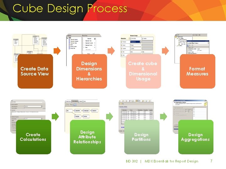Cube Design Process Create Data Source View Create Calculations Design Dimensions & Hierarchies Design Cube Design Process Create Data Source View Create Calculations Design Dimensions & Hierarchies Design
