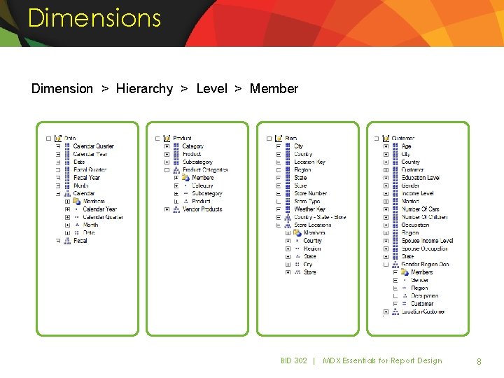 Dimensions Dimension > Hierarchy > Level > Member BID 302 | MDX Essentials for Dimensions Dimension > Hierarchy > Level > Member BID 302 | MDX Essentials for