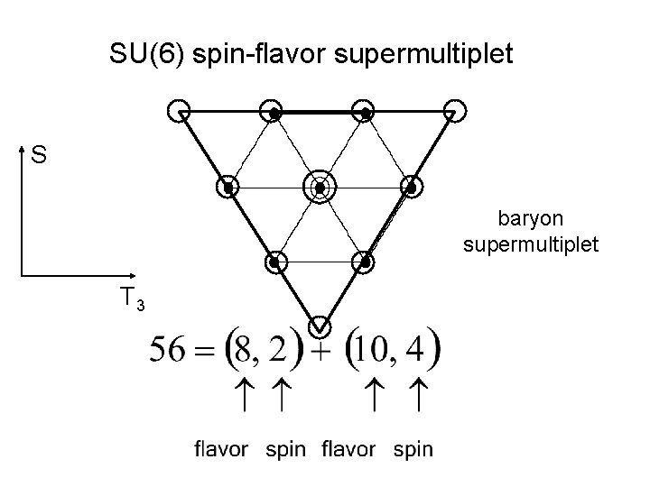 SU(6) spin-flavor supermultiplet S baryon supermultiplet T 3 