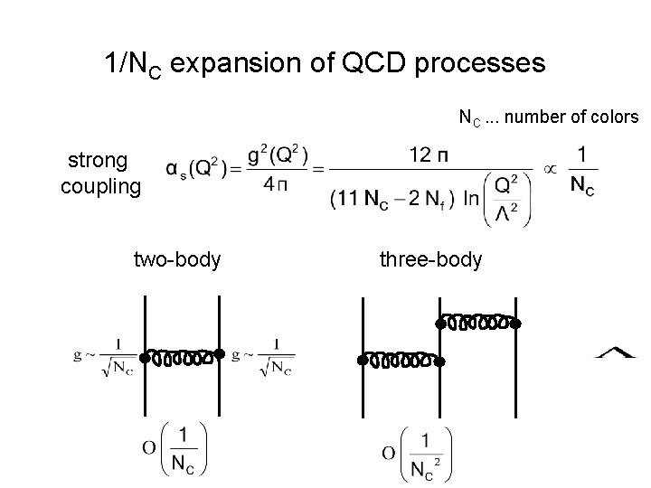 1/NC expansion of QCD processes NC. . . number of colors strong coupling two-body