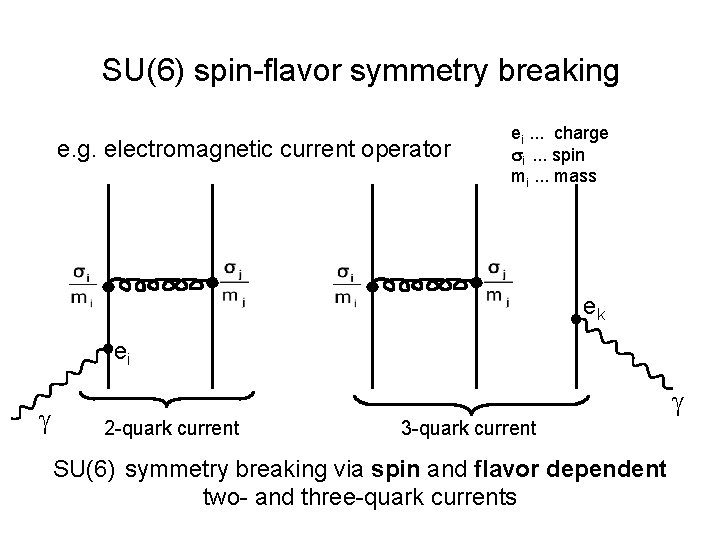 SU(6) spin-flavor symmetry breaking e. g. electromagnetic current operator ei. . . charge si.