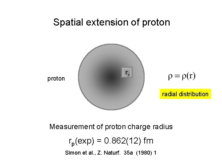 Spatial extension of proton rp radial distribution Measurement of proton charge radius rp(exp) =