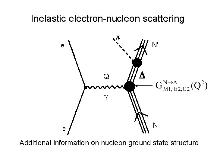 Inelastic electron-nucleon scattering N‘ e‘ Q e N Additional information on nucleon ground state