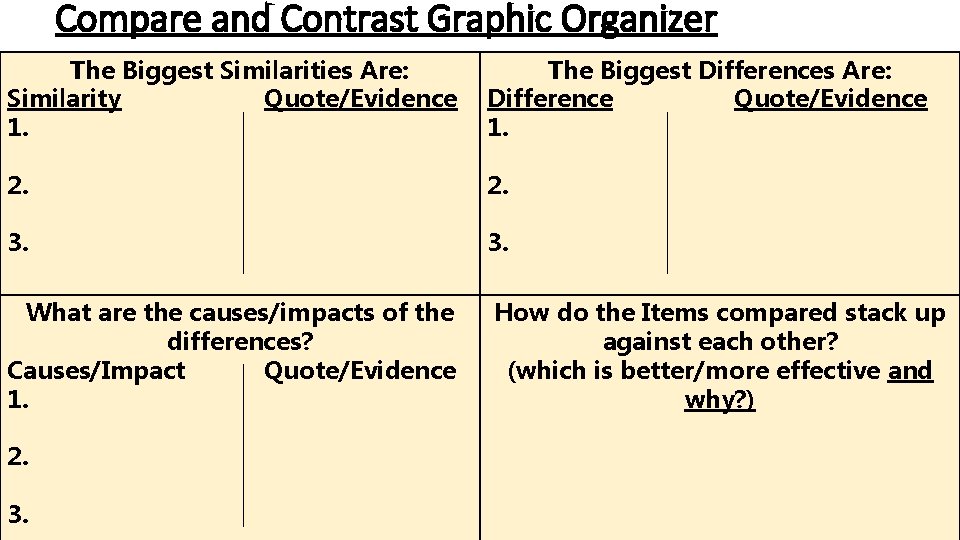 Compare and Contrast Graphic Organizer The Biggest Similarities Are: Similarity Quote/Evidence 1. The Biggest