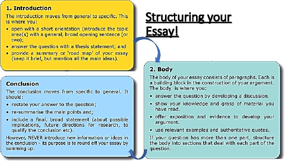 Structuring your Essay! 