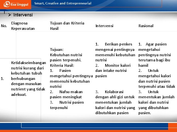 i Ø Intervensi No. Diagnosa Keperawatan Tujuan dan Kriteria Hasil 1. Berikan penkes mengenai