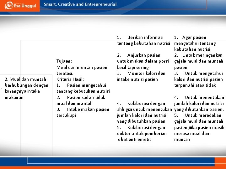 . 2. Mual dan muntah berhubungan dengan kurangnya intake makanan Tujuan: Mual dan muntah