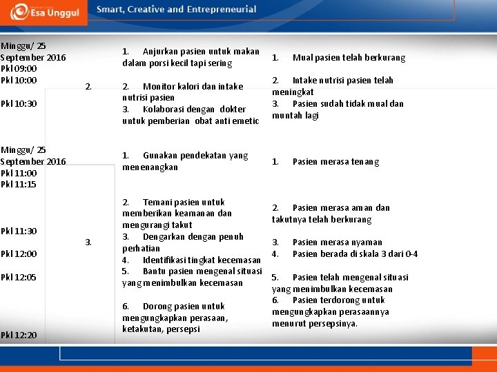 Minggu/ 25 September 2016 Pkl 09: 00 Pkl 10: 00 1. Anjurkan pasien untuk