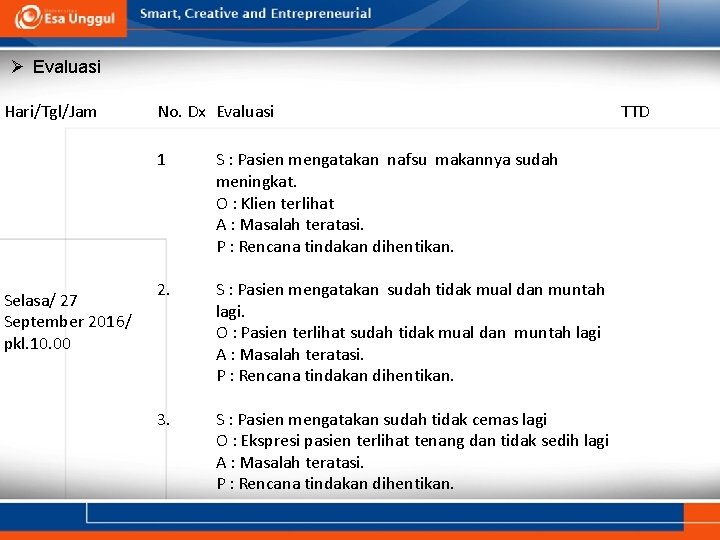 Ø Evaluasi Hari/Tgl/Jam Selasa/ 27 September 2016/ pkl. 10. 00 No. Dx Evaluasi 1