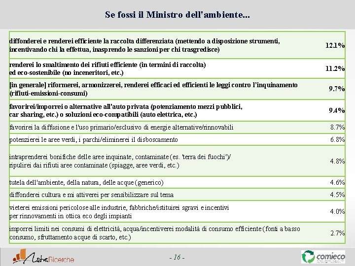 Se fossi il Ministro dell'ambiente. . . diffonderei e renderei efficiente la raccolta differenziata