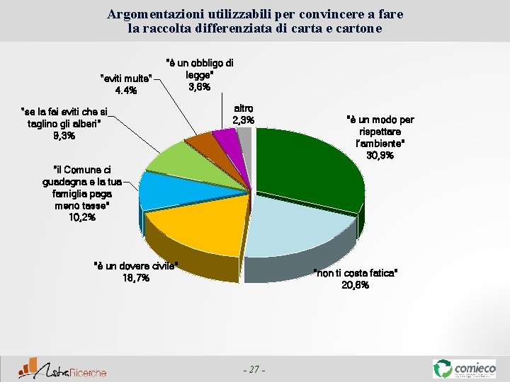 Argomentazioni utilizzabili per convincere a fare la raccolta differenziata di carta e cartone "eviti