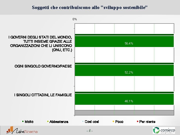 Soggetti che contribuiscono allo "sviluppo sostenibile" 0% I GOVERNI DEGLI STATI DEL MONDO, TUTTI