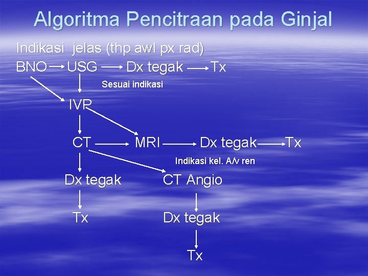 Algoritma Pencitraan pada Ginjal Indikasi jelas (thp awl px rad) BNO USG Dx tegak