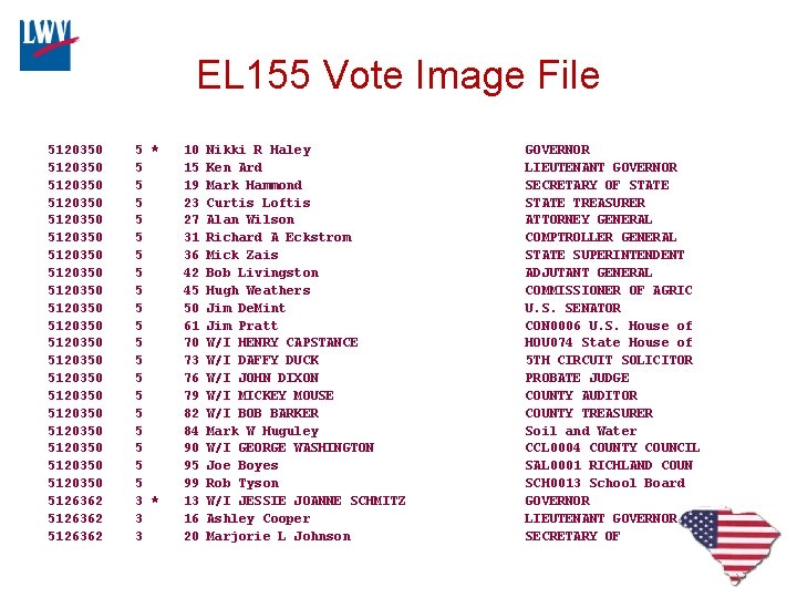 EL 155 Vote Image File 5120350 5120350 5120350 5120350 5120350 5126362 5 * 5