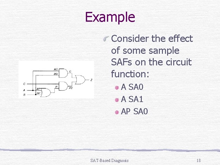Example Consider the effect of some sample SAFs on the circuit function: A SA
