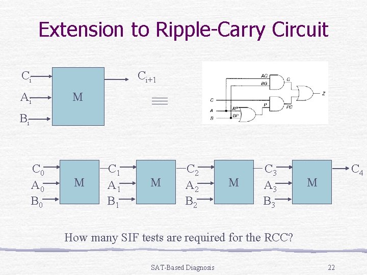 Extension to Ripple-Carry Circuit Ci Ai Ci+1 M Bi C 0 A 0 B