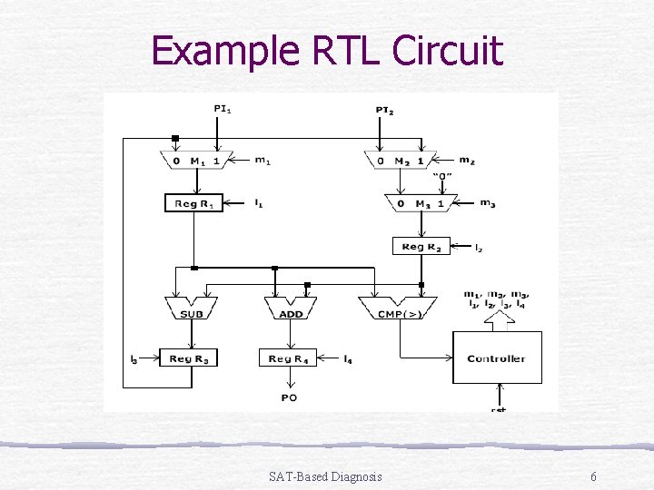 Example RTL Circuit SAT-Based Diagnosis 6 