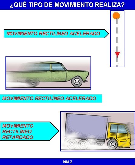 ¿QUÉ TIPO DE MOVIMIENTO REALIZA? MOVIMIENTO RECTILÍNEO ACELERADO MOVIMIENTO RECTILÍNEO RETARDADO NM 2 