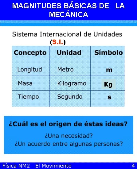 MAGNITUDES BÁSICAS DE LA MECÁNICA (S. I. ) Kg 