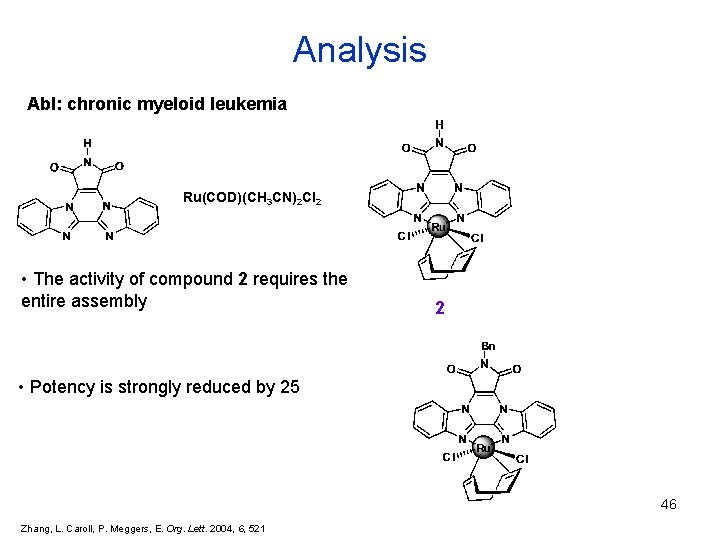 Analysis Abl: chronic myeloid leukemia Ru(COD)(CH 3 CN)2 Cl 2 • The activity of