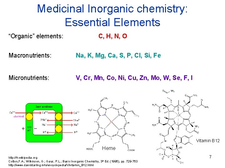 Medicinal Inorganic chemistry: Essential Elements “Organic” elements: C, H, N, O Macronutrients: Na, K,