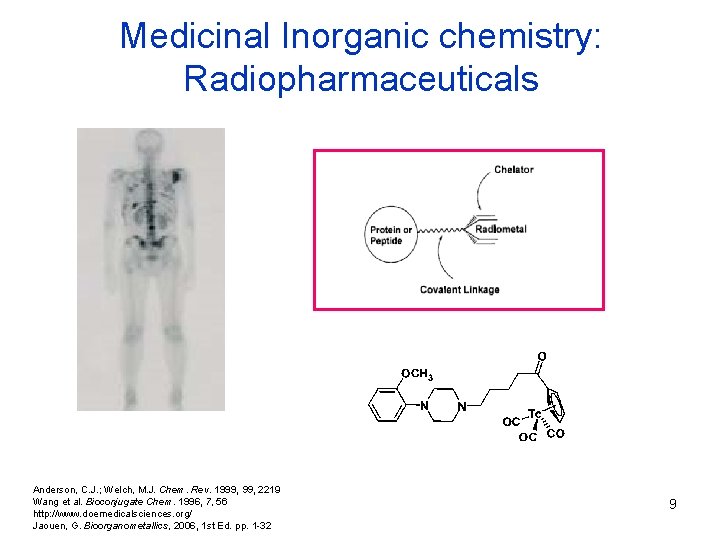 Medicinal Inorganic chemistry: Radiopharmaceuticals Anderson, C. J. ; Welch, M. J. Chem. Rev. 1999,