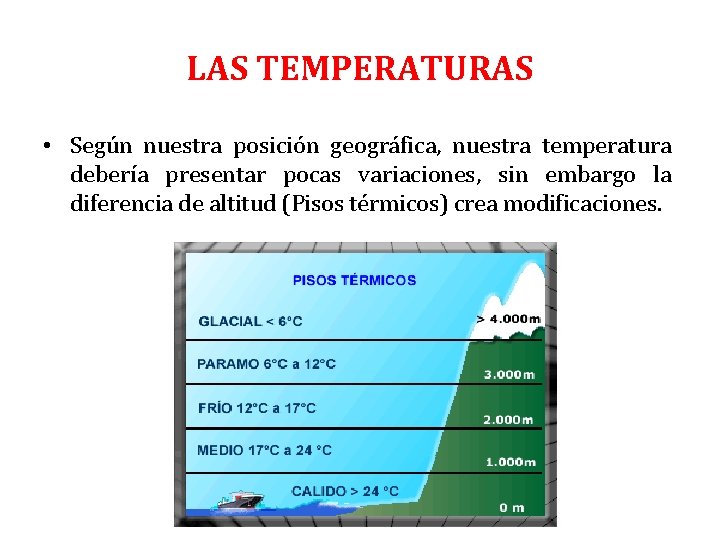 LAS TEMPERATURAS • Según nuestra posición geográfica, nuestra temperatura debería presentar pocas variaciones, sin