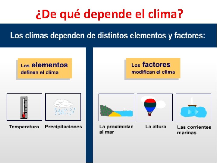 ¿De qué depende el clima? 