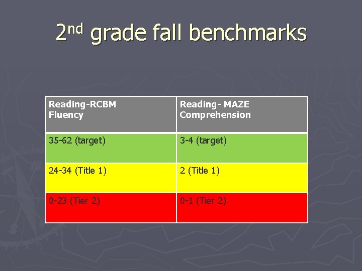 nd 2 grade fall benchmarks Reading-RCBM Fluency Reading- MAZE Comprehension 35 -62 (target) 3