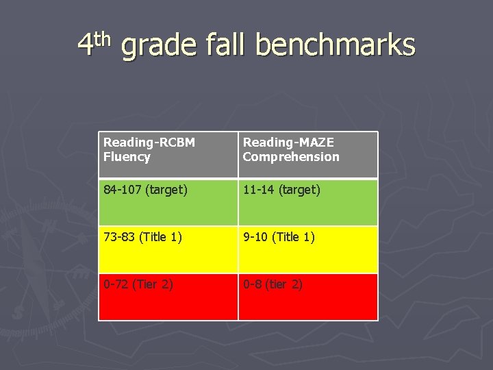 th 4 grade fall benchmarks Reading-RCBM Fluency Reading-MAZE Comprehension 84 -107 (target) 11 -14