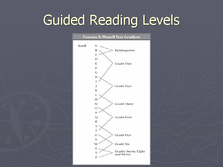 Guided Reading Levels 