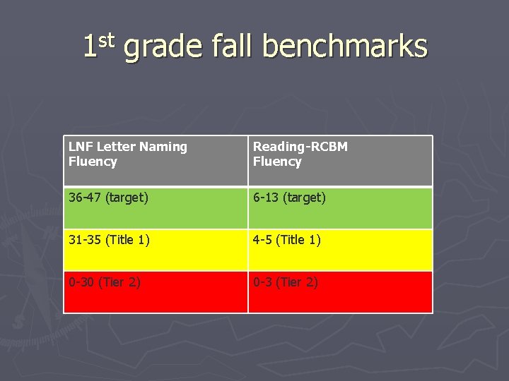 st 1 grade fall benchmarks LNF Letter Naming Fluency Reading-RCBM Fluency 36 -47 (target)