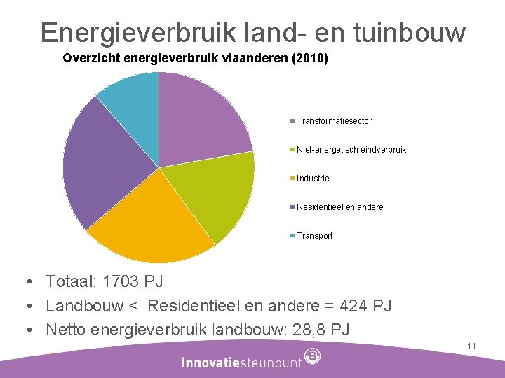 Energieverbruik land- en tuinbouw Overzicht energieverbruik vlaanderen (2010) Transformatiesector Niet-energetisch eindverbruik Industrie Residentieel en