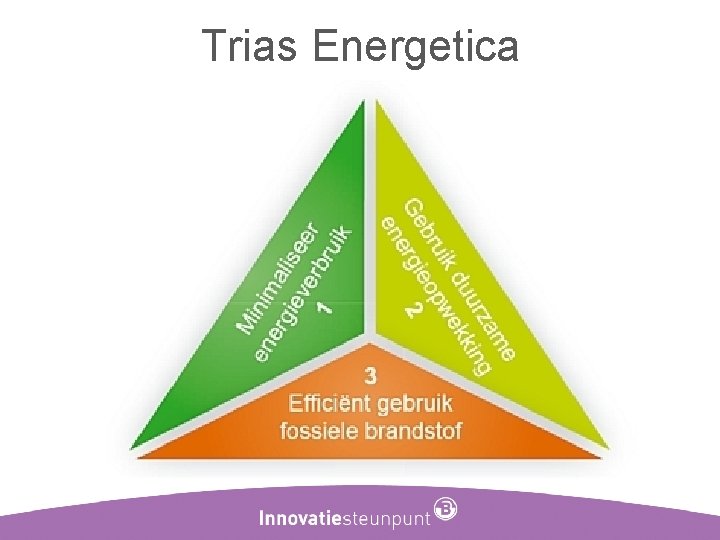 Trias Energetica 