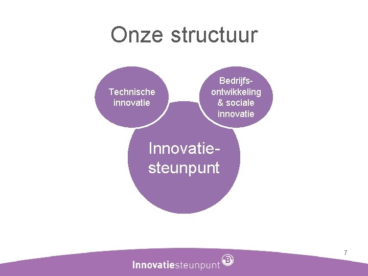 Onze structuur Technische innovatie Bedrijfsontwikkeling & sociale innovatie Innovatiesteunpunt 7 