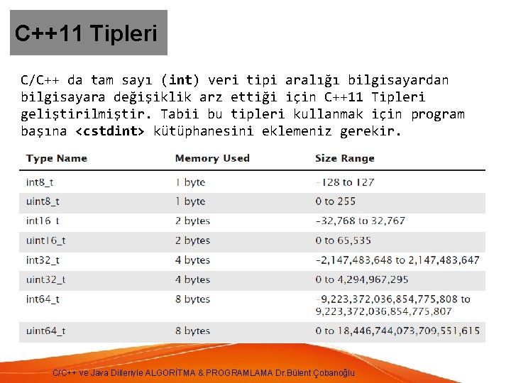 C++11 Tipleri C/C++ da tam sayı (int) veri tipi aralığı bilgisayardan bilgisayara değişiklik arz