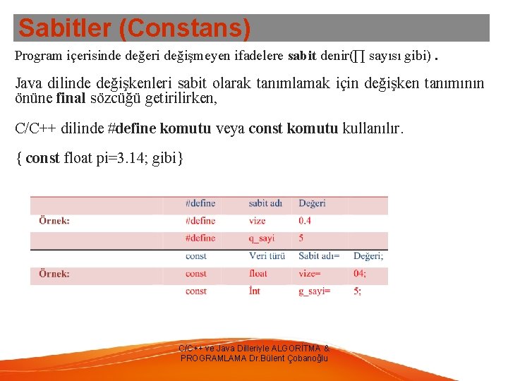 Sabitler (Constans) Program içerisinde değeri değişmeyen ifadelere sabit denir(∏ sayısı gibi). Java dilinde değişkenleri