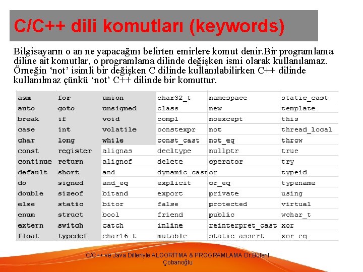 C/C++ dili komutları (keywords) Bilgisayarın o an ne yapacağını belirten emirlere komut denir. Bir