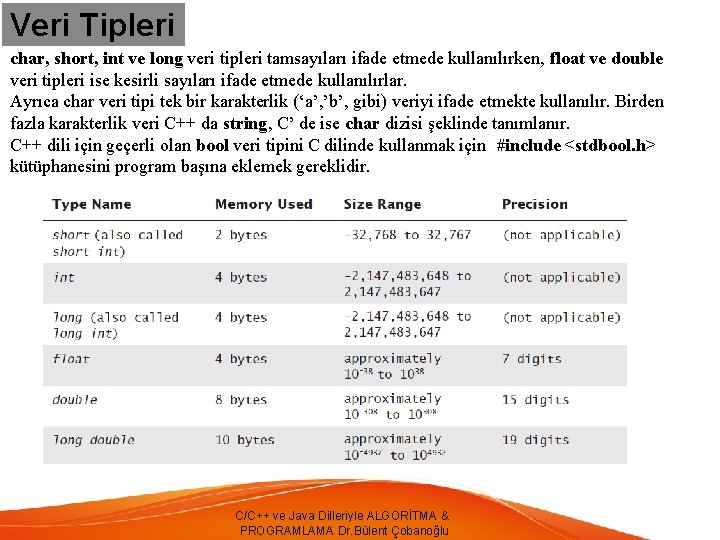 Veri Tipleri char, short, int ve long veri tipleri tamsayıları ifade etmede kullanılırken, float