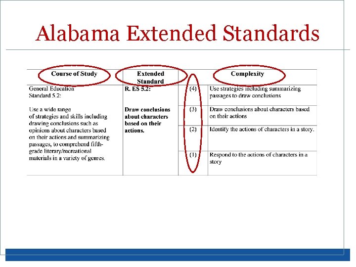 Alabama Extended Standards 