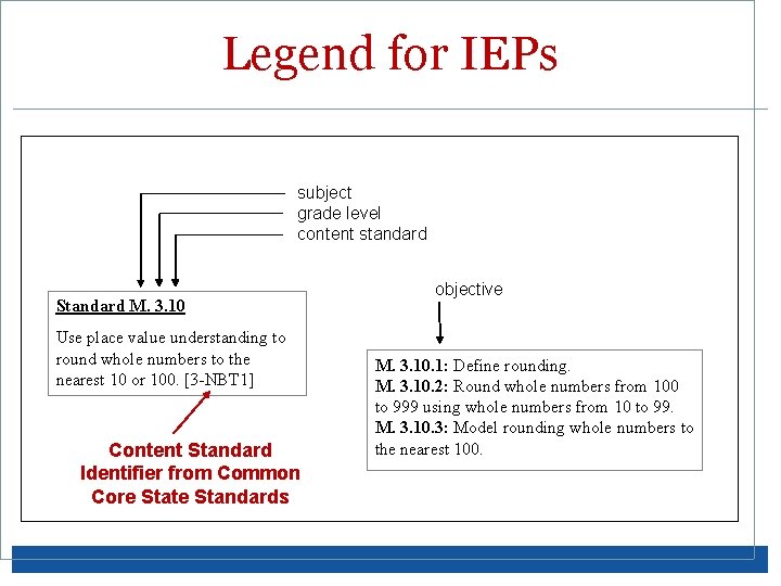 Legend for IEPs subject grade level content standard Standard M. 3. 10 Use place