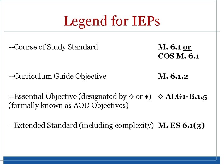 Legend for IEPs --Course of Study Standard M. 6. 1 or COS M. 6.