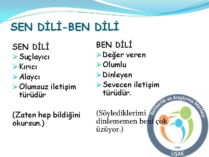 SEN DİLİ-BEN DİLİ SEN DİLİ Ø Suçlayıcı Ø Kırıcı Ø Alaycı Ø Olumsuz iletişim