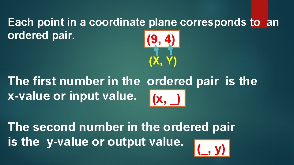 Each point in a coordinate plane corresponds to an ordered pair. (9, 4) (X,
