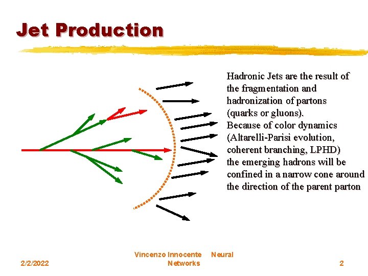 Jet Production Hadronic Jets are the result of the fragmentation and hadronization of partons