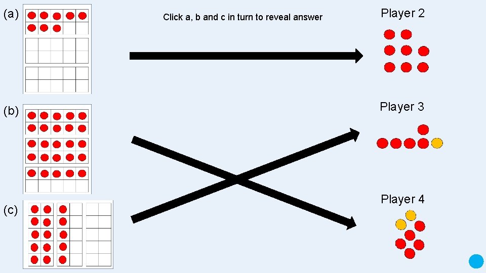 (a) (b) (c) Click a, b and c in turn to reveal answer Player